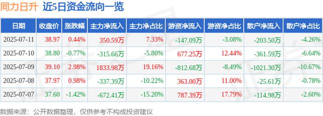 605286發(fā)行價(jià)，605286股票深度分析